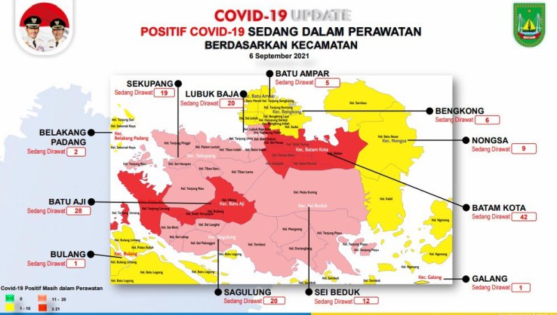 Ini 4 Faktor Kecamatan di Kota Batam Belum Berstatus Zona Hijau