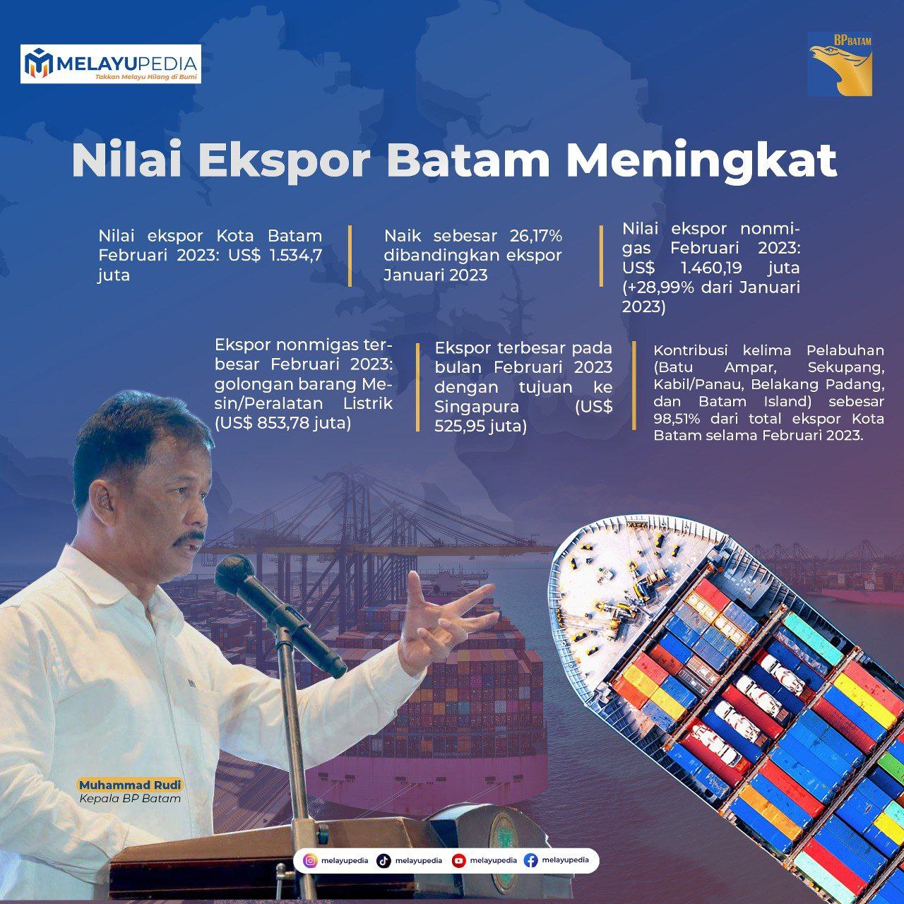 INFOGRAFIS: Nilai Ekspor Batam Meningkat