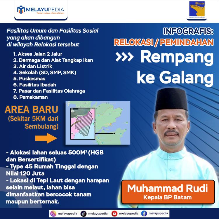 INFOGRAFIS: Rencana Relokasi Rempang ke Galang dan Fasilitas yang Akan Dibangun