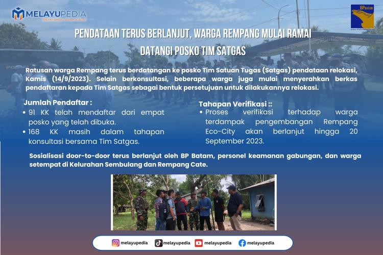 INFOGRAFIS: Masyarakat Rempang Antusias Daftar Relokasi