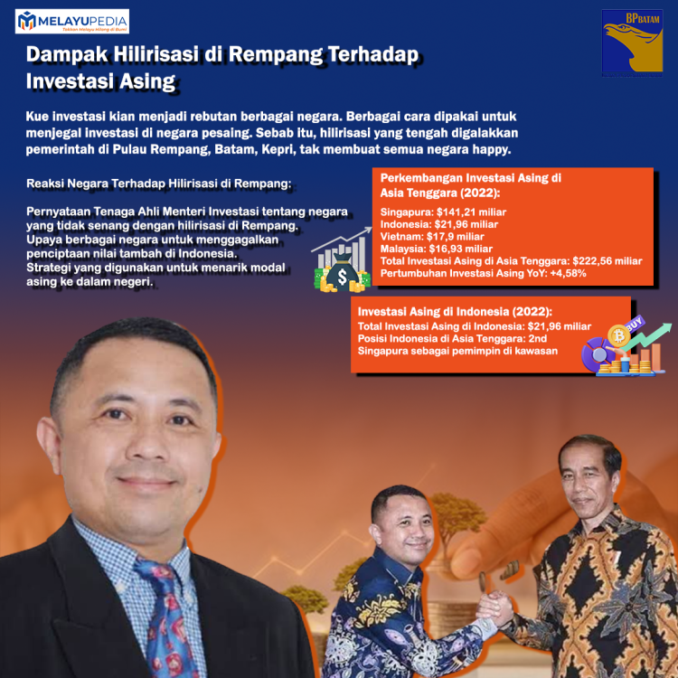 INFOGRAFIS: Dampak Hilirisasi di Rempang Terhadap Investasi Asing