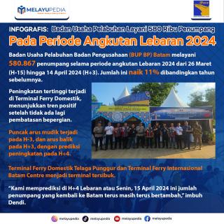 INFOGRAFIS: BUP BP Batam Layani 580 Ribu Penumpang Pada Periode Angkutan Lebaran 2024