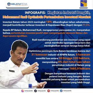INFOGRAFIS: Kegiatan Industri Bangkit, Muhammad Rudi Optimistis Pertumbuhan Investasi Meroket