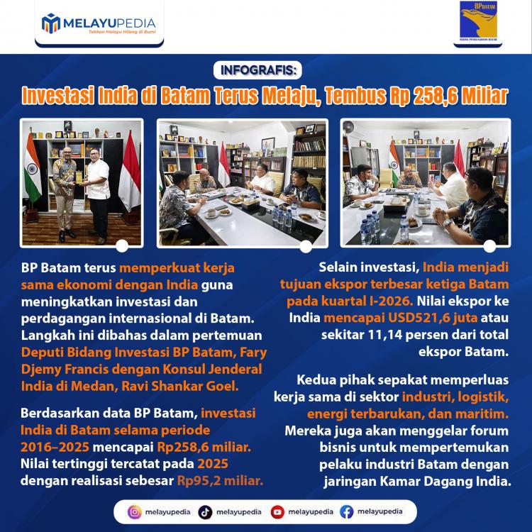 INFOGRAFIS: Investasi India di Batam Terus Melaju, Tembus Rp 258,6 Miliar