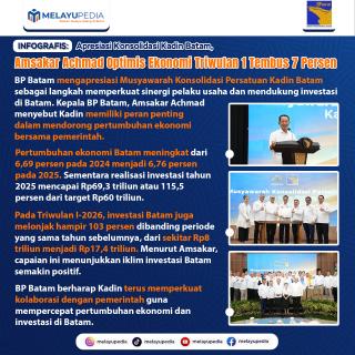 INFOGRAFIS: Apresiasi Konsolidasi Kadin Batam, Amsakar Achmad Optimis Ekonomi Triwulan 1 Tembus 7 Persen
