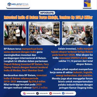 INFOGRAFIS: Investasi India di Batam Terus Melaju, Tembus Rp 258,6 Miliar