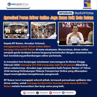 INFOGRAFIS: Kepala BP Batam Apresiasi Peran Driver Online Jaga Nama Baik Kota Batam