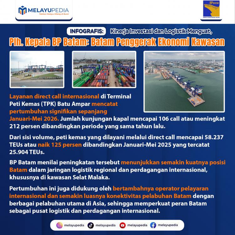 INFOGRAFIS: Direct Call Internasional TPK Batu Ampar Melonjak 212 Persen, Perkuat Posisi Batam sebagai Gerbang Logistik Regional