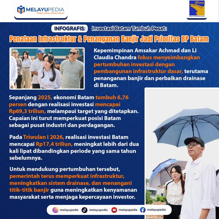 INFOGRAFIS: Investasi Batam Tumbuh Pesat: Penataan Infrastruktur dan Penanganan Banjir Jadi Prioritas BP Batam