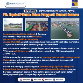 INFOGRAFIS: Direct Call Internasional TPK Batu Ampar Melonjak 212 Persen, Perkuat Posisi Batam sebagai Gerbang Logistik Regional