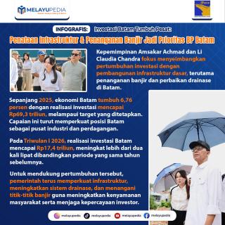 INFOGRAFIS: Investasi Batam Tumbuh Pesat: Penataan Infrastruktur dan Penanganan Banjir Jadi Prioritas BP Batam