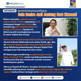 INFOGRAFIS: Investasi Batam Lampaui Target, Data Centre Jadi Jantung Baru Ekonomi