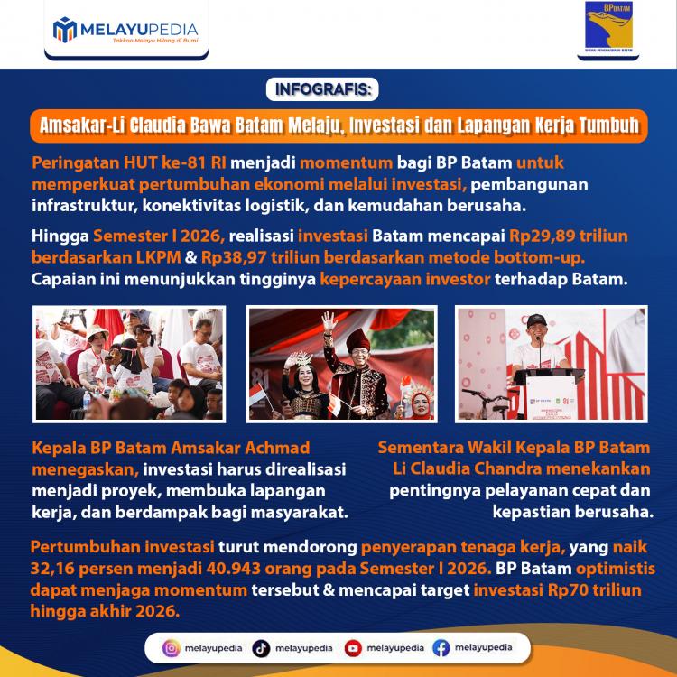 INFOGRAFIS: Amsakar–Li Claudia Bawa Batam Melaju, Investasi dan Lapangan Kerja Tumbuh