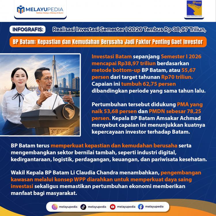 INFOGRAFIS: Realisasi Investasi Semester I 2026 Tembus Rp 38,97 Triliun, BP Batam: Kepastian dan Kemudahan Berusaha Jadi Faktor Penting Gaet Investor