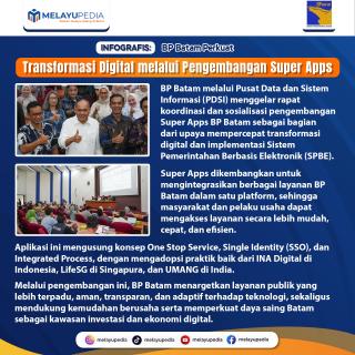 INFOGRAFIS: BP Batam Perkuat Transformasi Digital melalui Pengembangan Super Apps