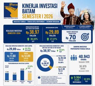 Amsakar–Li Claudia Bawa Batam Melaju, Investasi dan Lapangan Kerja Tumbuh