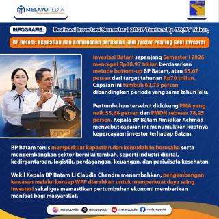 INFOGRAFIS: Realisasi Investasi Semester I 2026 Tembus Rp 38,97 Triliun, BP Batam: Kepastian dan Kemudahan Berusaha Jadi Faktor Penting Gaet Investor