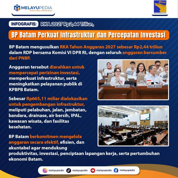 INFOGRAFIS: RKA 2027 Rp2,44 Triliun, BP Batam Perkuat Infrastruktur dan Percepatan Investasi