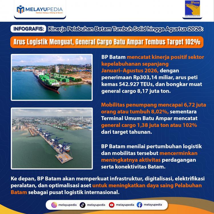 INFOGRAFIS: Kinerja Pelabuhan Batam Tumbuh Solid hingga Agustus 2026: Arus Logistik Menguat, General Cargo Batu Ampar Tembus Target 102 Persen