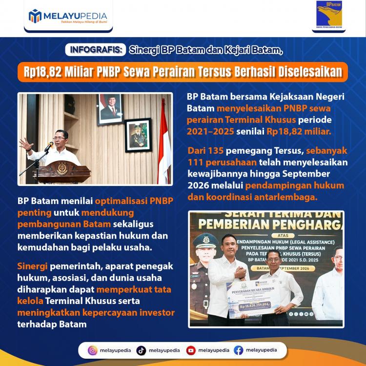 INFOGRAFIS: Sinergi BP Batam dan Kejari Batam, Rp18,82 Miliar PNBP Sewa Perairan Tersus Berhasil Diselesaikan