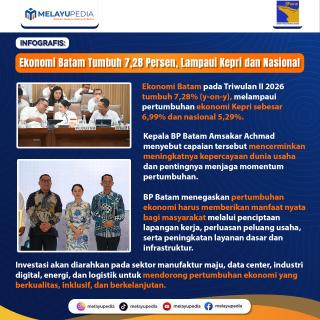 INFOGRAFIS: Ekonomi Batam Tumbuh 7,28 Persen, Lampaui Kepri dan Nasional