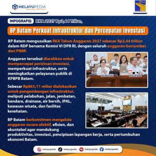 INFOGRAFIS: RKA 2027 Rp2,44 Triliun, BP Batam Perkuat Infrastruktur dan Percepatan Investasi