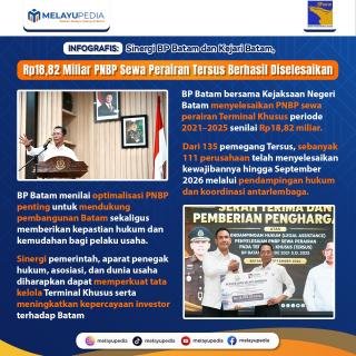 INFOGRAFIS: Sinergi BP Batam dan Kejari Batam, Rp18,82 Miliar PNBP Sewa Perairan Tersus Berhasil Diselesaikan