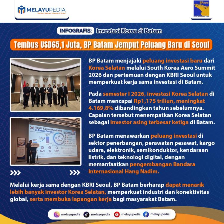 INFOGRAFIS: Investasi Korea di Batam Tembus USD65,1 Juta, BP Batam Jemput Peluang Baru di Seoul