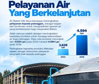 Produksi Air Batam Hilir Naik Jadi 4.594 Lps pada 2026, Pasokan Pelanggan Terus Diperkuat