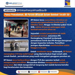 INFOGRAFIS: BP Batam Percepat Pemulihan Air Pasca Pemadaman, 80 Persen Wilayah Batam Kembali Teraliri Air