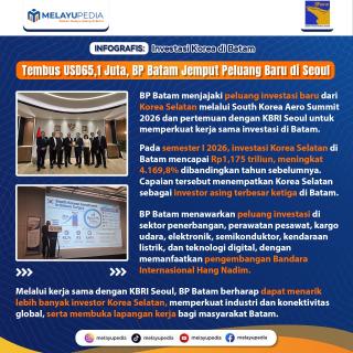 INFOGRAFIS: Investasi Korea di Batam Tembus USD65,1 Juta, BP Batam Jemput Peluang Baru di Seoul