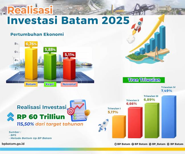 Banner BP Batam 2026 - P05